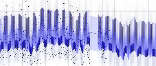 Dense quantitative model output plotted as a blue signal